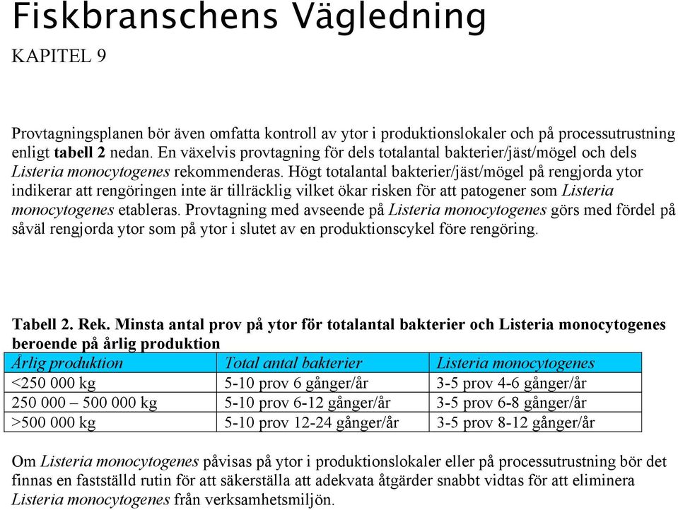 Högt totalantal bakterier/jäst/mögel på rengjorda ytor indikerar att rengöringen inte är tillräcklig vilket ökar risken för att patogener som Listeria monocytogenes etableras.