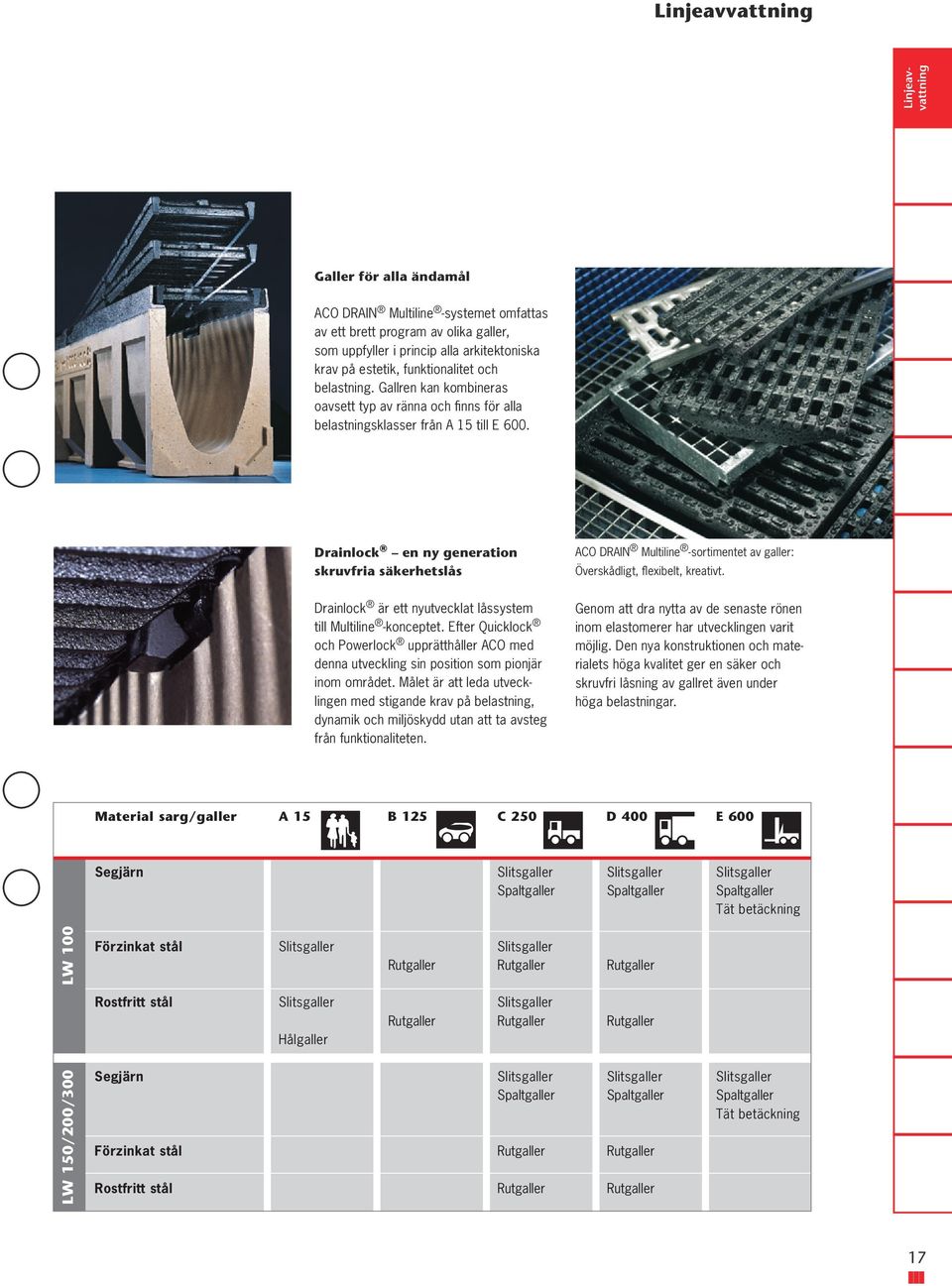 Drainlock en ny generation skruvfria säkerhetslås ACO DRAIN Multiline -sortimentet av galler: Överskådligt, flexibelt, kreativt. Drainlock är ett nyutvecklat låssystem till Multiline -konceptet.