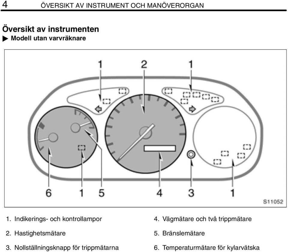 Hastighetsmätare 3. Nollställningsknapp för trippmätarna 4.