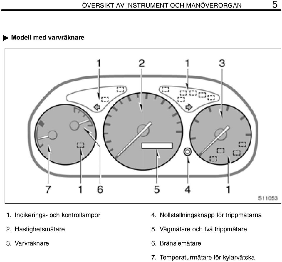 Varvräknare 4. Nollställningsknapp för trippmätarna 5.