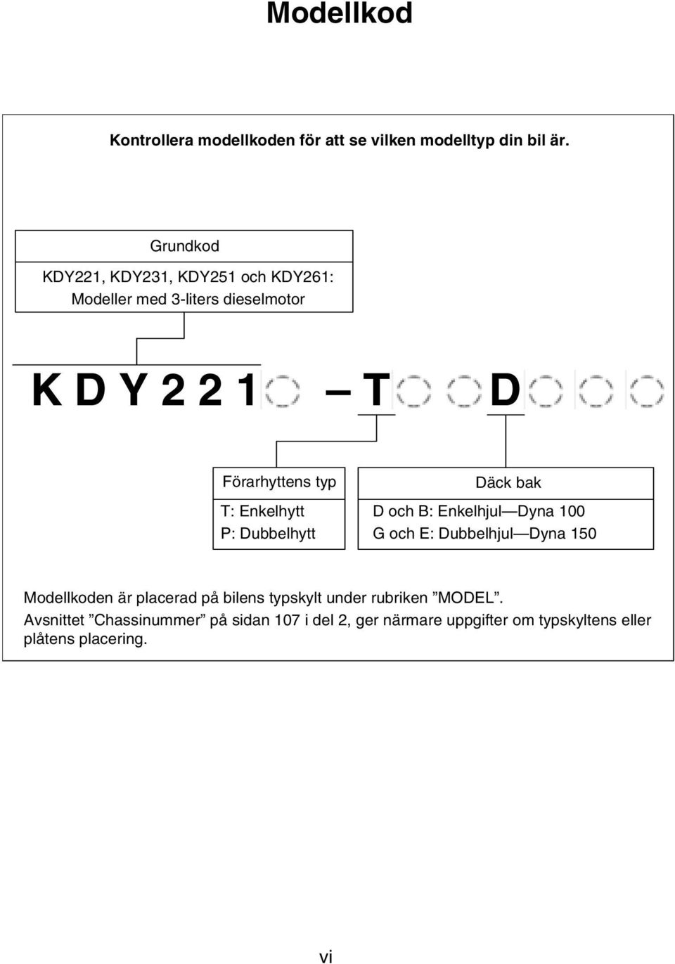 typ T: Enkelhytt Single cab P: Dubbelhytt Double cab Däck Rear tires bak D and och B: B: Single Enkelhjul Dyna tire Dyna 100 100 G and och E: Double Dubbelhjul Dyna tires Dyna 150 150 The model code