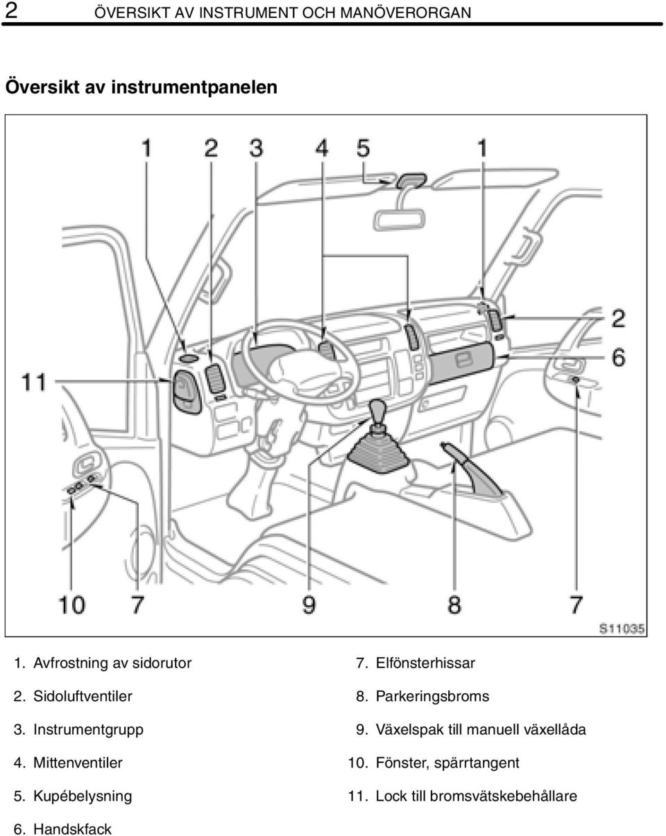Mittenventiler 5. Kupébelysning 7. Elfönsterhissar 8. Parkeringsbroms 9.