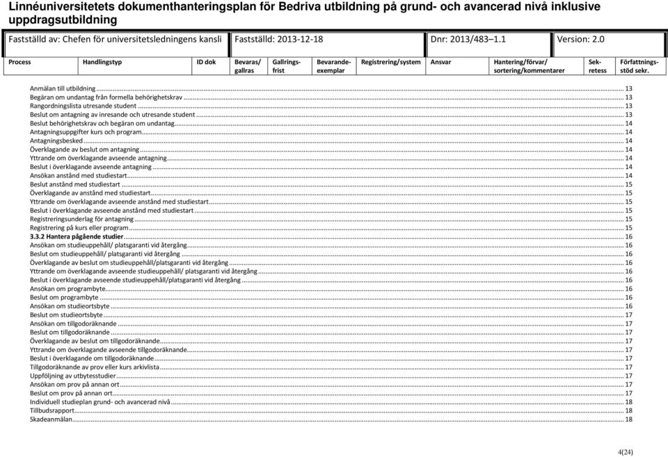 .. 14 Yttrande om överklagande avseende antagning... 14 Beslut i överklagande avseende antagning... 14 Ansökan anstånd med studiestart... 14 Beslut anstånd med studiestart.