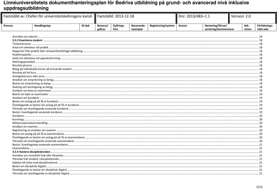 .. 18 Anslagslista kurs eller prov... 18 Ansökan om omprövning av betyg... 18 Beslut om omprövning av betyg... 18 Ändring och borttagning av betyg... 18 Ansökan om byte av examinator.