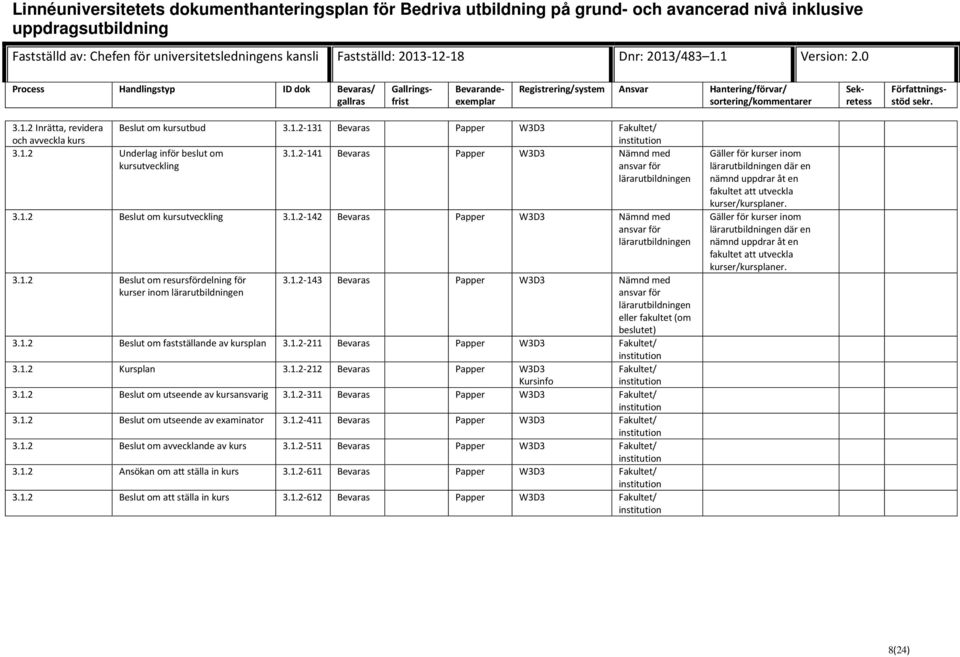 1.2 Beslut om fastställande av kursplan 3.1.2-211 Bevaras Papper W3D3 Fakultet/ 3.1.2 Kursplan 3.1.2-212 Bevaras Papper W3D3 Kursinfo Fakultet/ 3.1.2 Beslut om utseende av kursansvarig 3.1.2-311 Bevaras Papper W3D3 Fakultet/ 3.