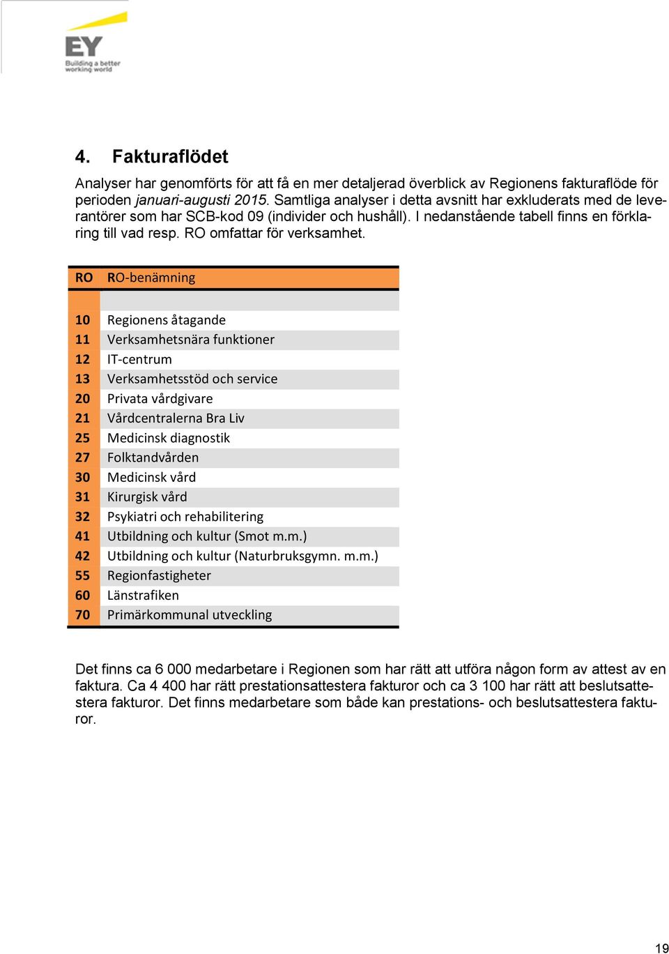 RO RO-benämning 10 Regionens åtagande 11 Verksamhetsnära funktioner 12 IT-centrum 13 Verksamhetsstöd och service 20 Privata vårdgivare 21 Vårdcentralerna Bra Liv 25 Medicinsk diagnostik 27