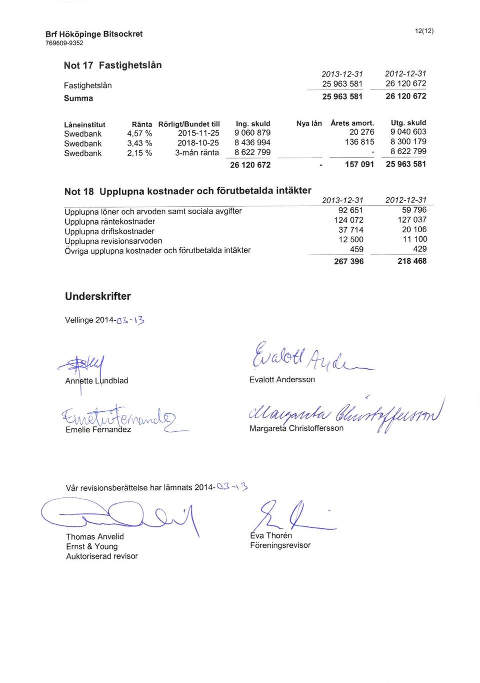 skuld 9 040 603 8300179 8 622 799 157091 25963581 Not 18 Upplupna kostnader och förutbetalda intäkter Upplupna löner och arvoden samt sociala avgifter Upplupna räntekostnader Upplupna driftskostnader