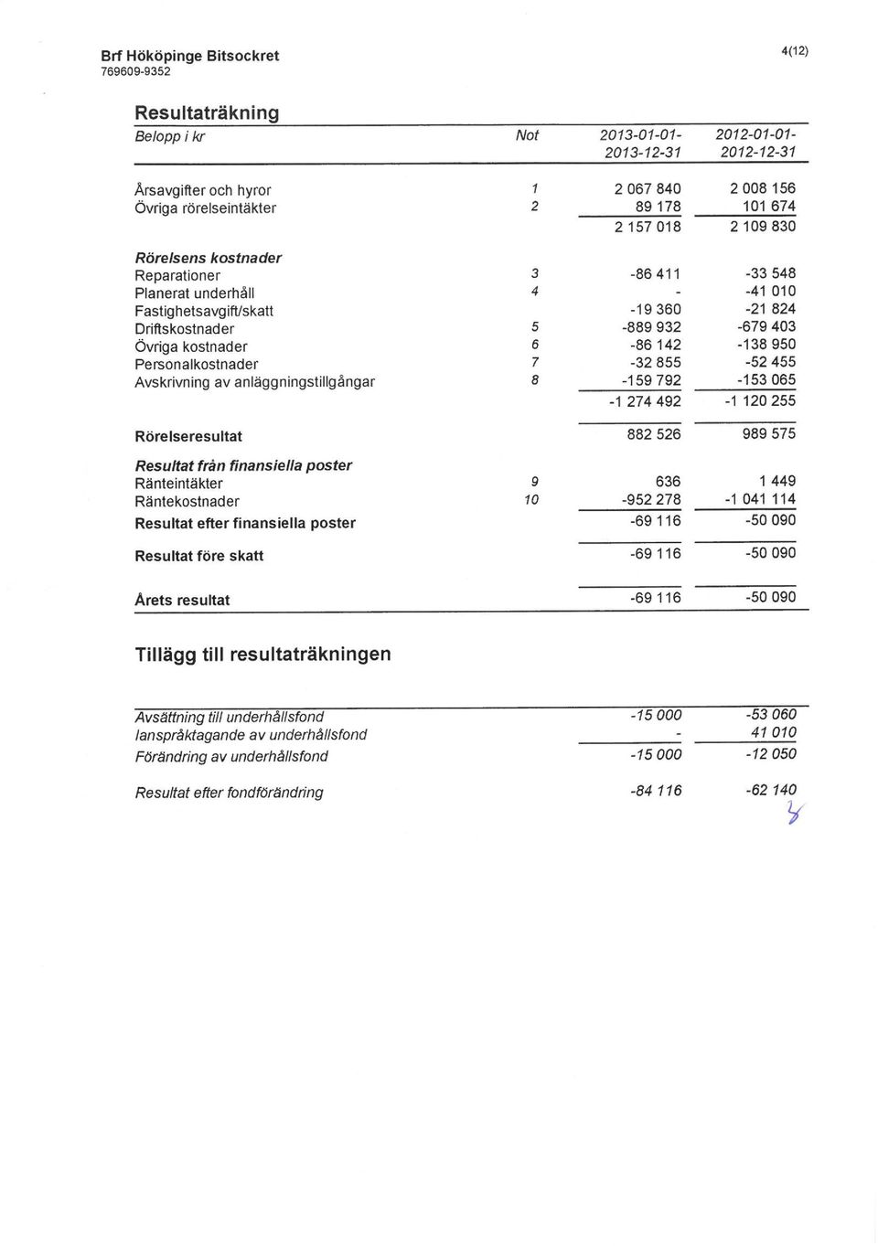 403-138950 -52 455-153065 -1 120255 Rörelseresultat 882 526 989 575 Resultat från finansiella poster Ränteintäkter Räntekostnader Resultat efter finansiella poster 9 10 636-952 278-69116 1 449-1 041