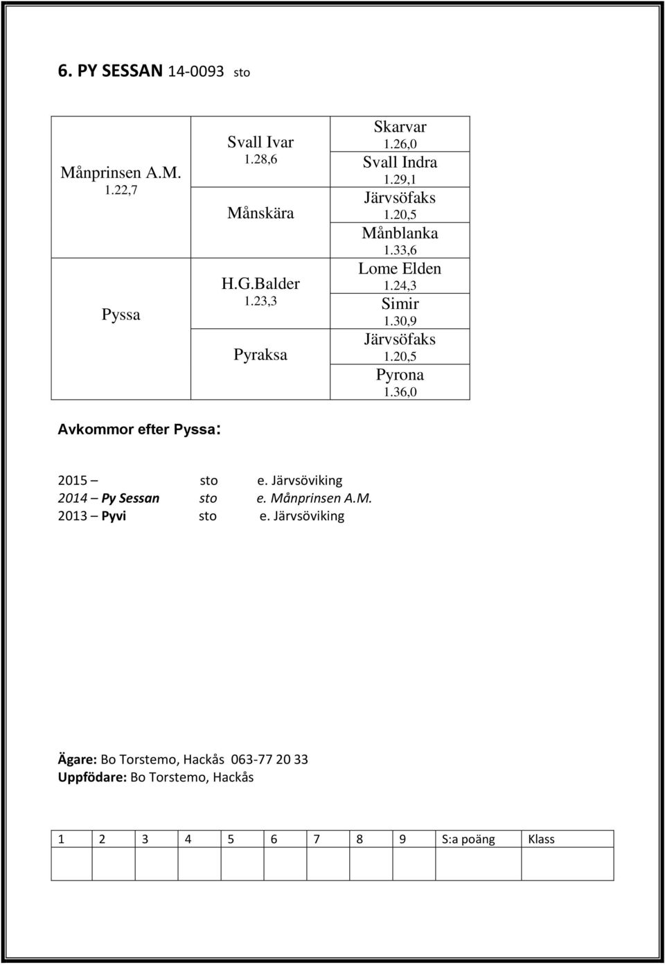 24,3 Simir 1.30,9 Järvsöfaks 1.20,5 Pyrona 1.36,0 2015 sto e. Järvsöviking 2014 Py Sessan sto e. Må