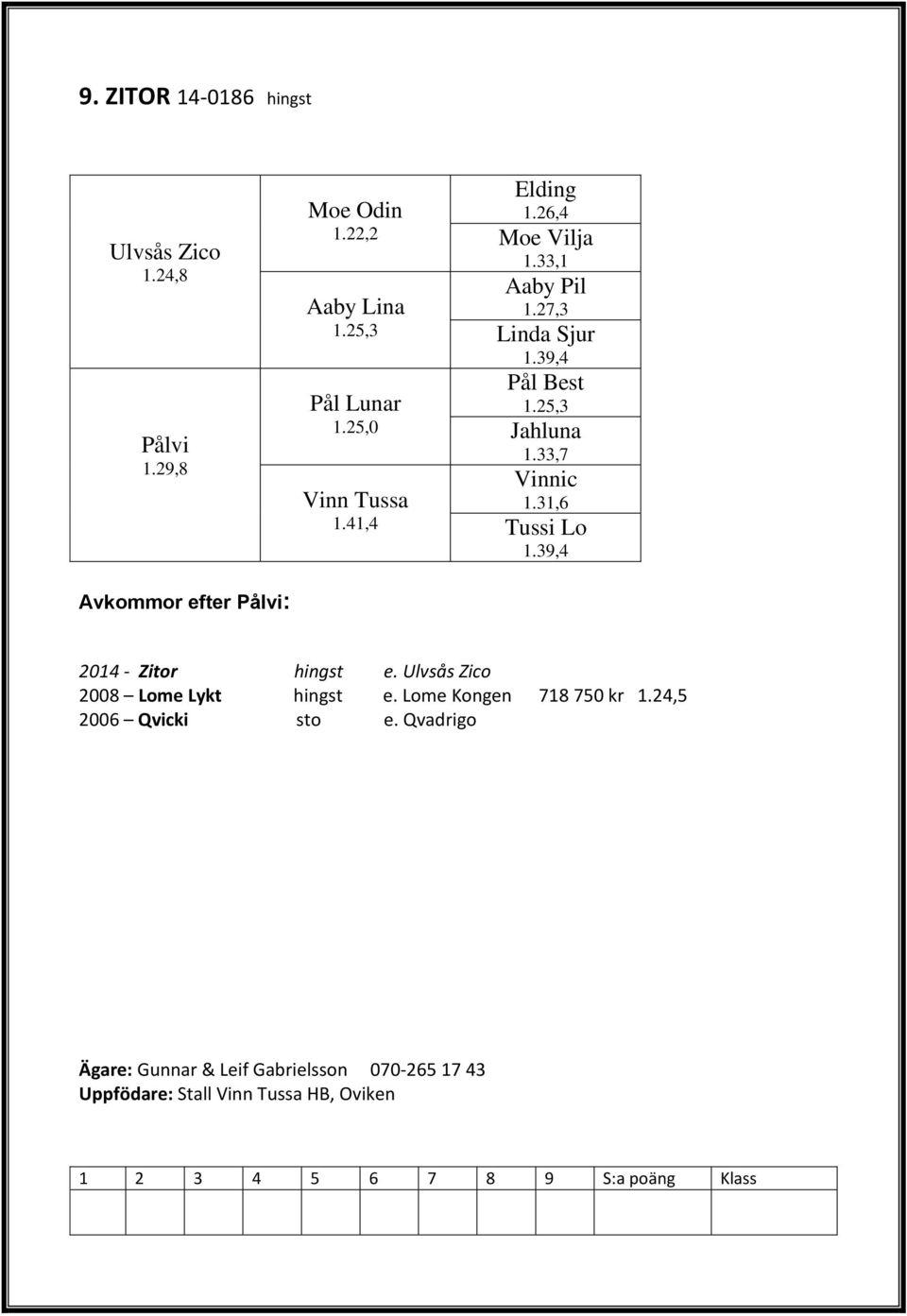 31,6 Tussi Lo 1.39,4 2014 - Zitor hingst e. Ulvsås Zico 2008 Lome Lykt hingst e. Lome Kongen 718 750 kr 1.