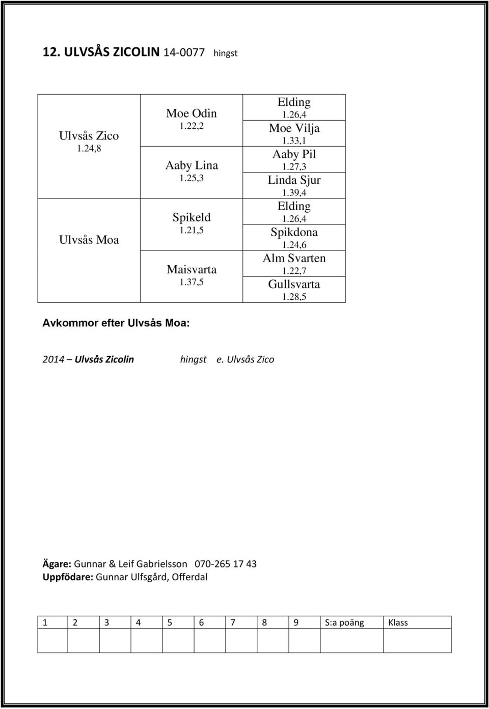 24,6 Alm Svarten 1.22,7 Gullsvarta 1.28,5 Avkommor efter Ulvsås Moa: 2014 Ulvsås Zicolin hingst e.