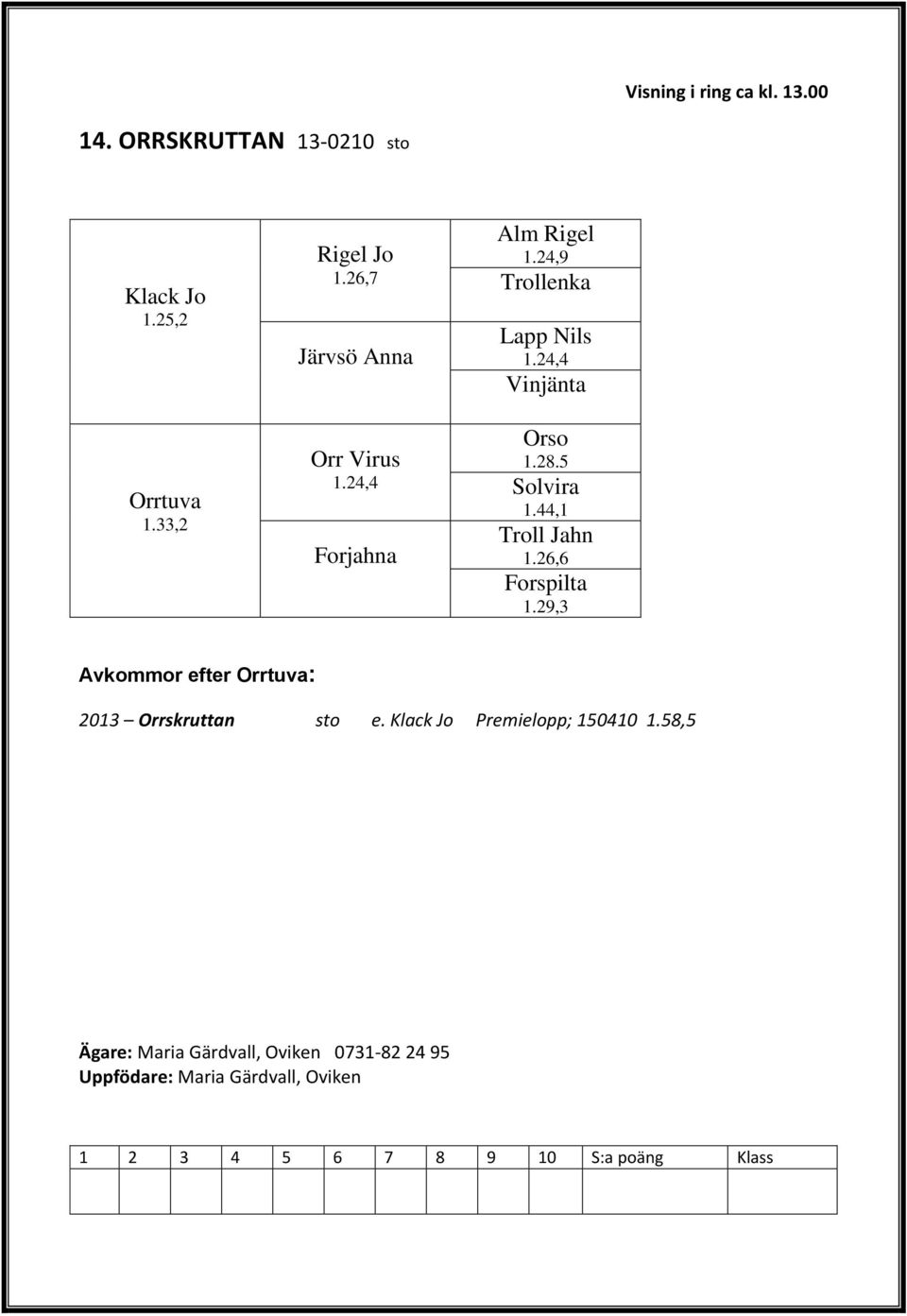 5 Solvira 1.44,1 Troll Jahn 1.26,6 Forspilta 1.29,3 Avkommor efter Orrtuva: 2013 Orrskruttan sto e.