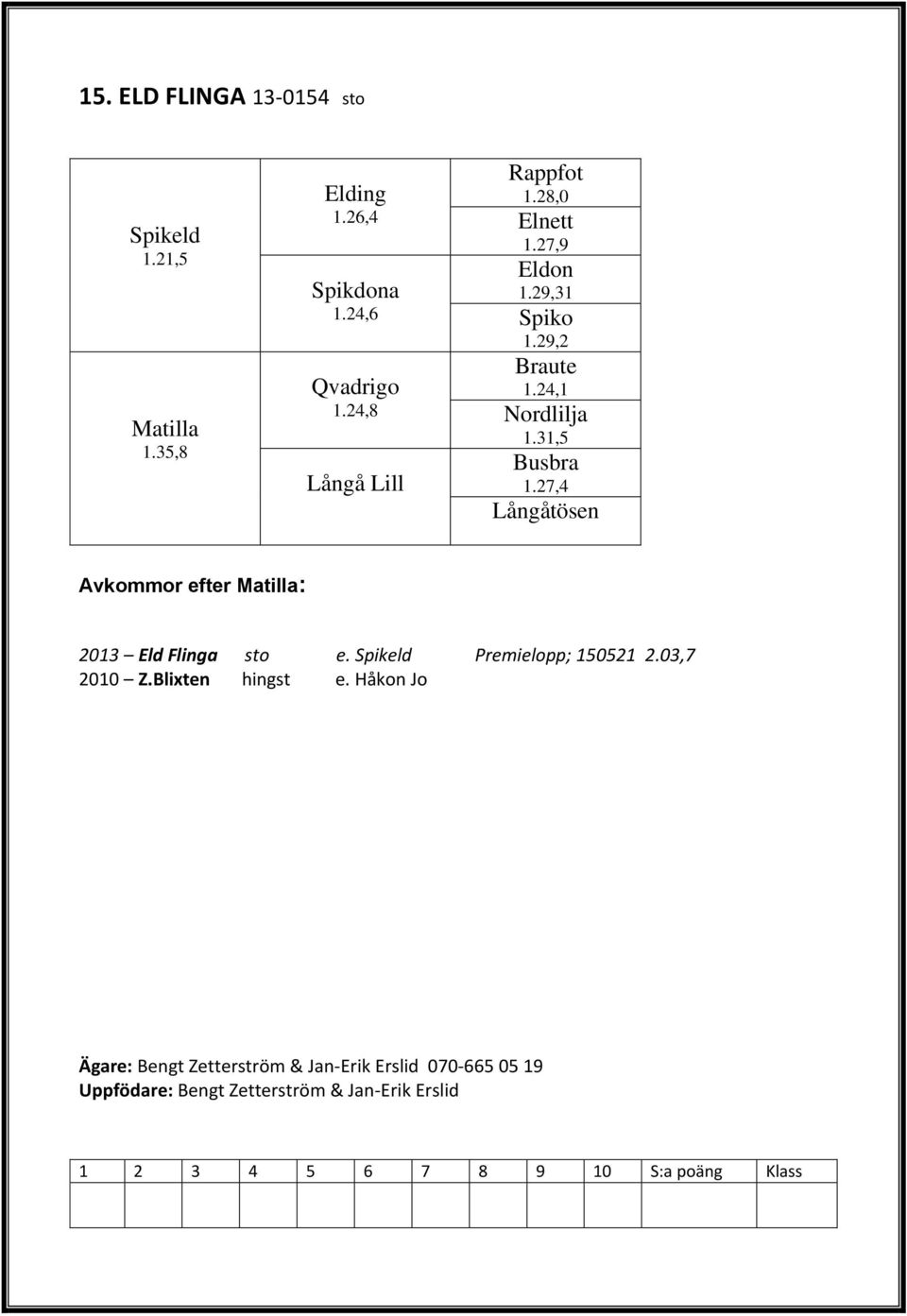 27,4 Långåtösen Avkommor efter Matilla: 2013 Eld Flinga sto e. Spikeld Premielopp; 150521 2.03,7 2010 Z.