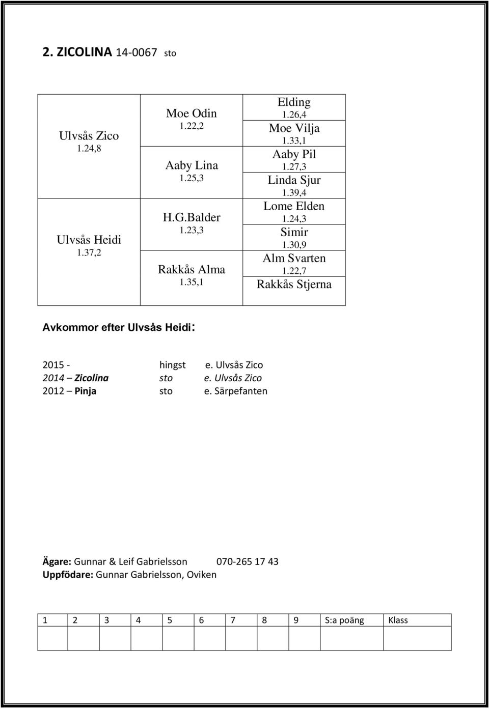 22,7 Rakkås Stjerna Avkommor efter Ulvsås Heidi: 2015 - hingst e. Ulvsås Zico 2014 Zicolina sto e.