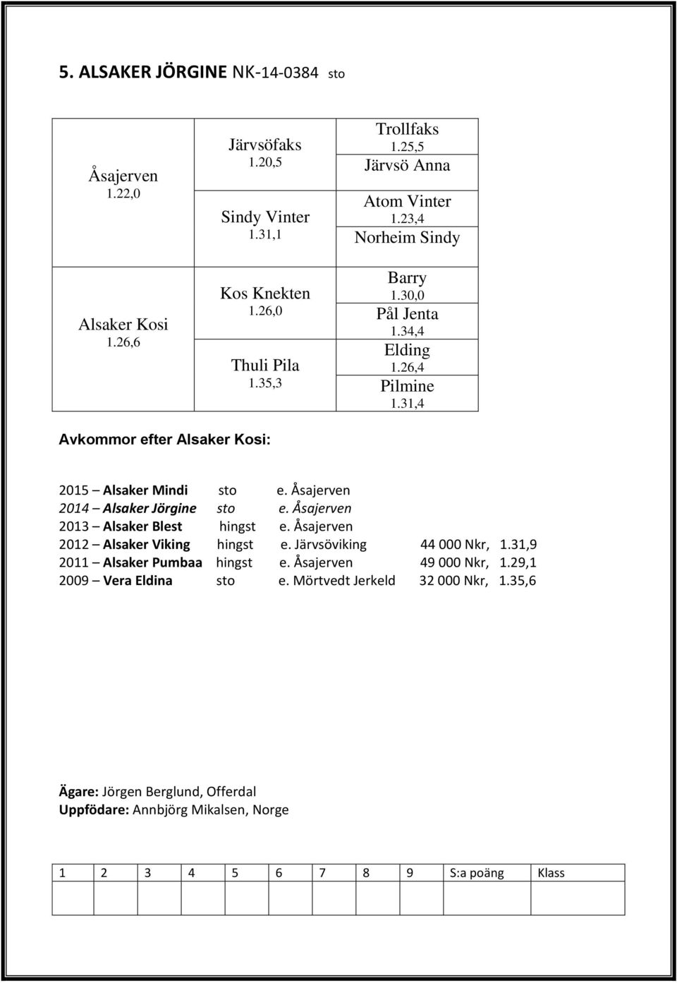 Åsajerven 2014 Alsaker Jörgine sto e. Åsajerven 2013 Alsaker Blest hingst e. Åsajerven 2012 Alsaker Viking hingst e. Järvsöviking 44 000 Nkr, 1.