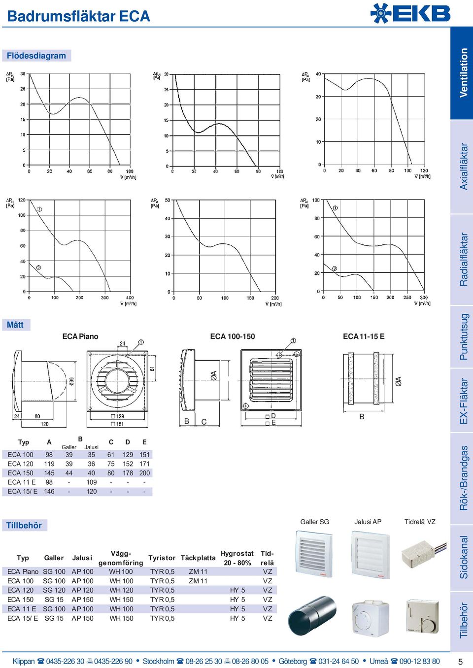 Galler Jalusi Vägggenomföring 20-80% relä Hygrostat Tid- Tyristor Täckplatta ECA Piano SG 100 AP 100 WH 100 TYR 0,5 ZM 11 VZ ECA 100 SG 100 AP 100 WH 100 TYR 0,5 ZM 11 VZ ECA 120