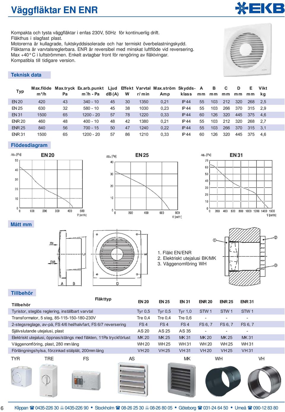 Enkelt avtagbar front för rengöring av fläktvingar. Kompatibla till tidigare version. Teknisk data Max.flöde m³/h Flödesdiagram Max.tryck Pa Ex.arb.