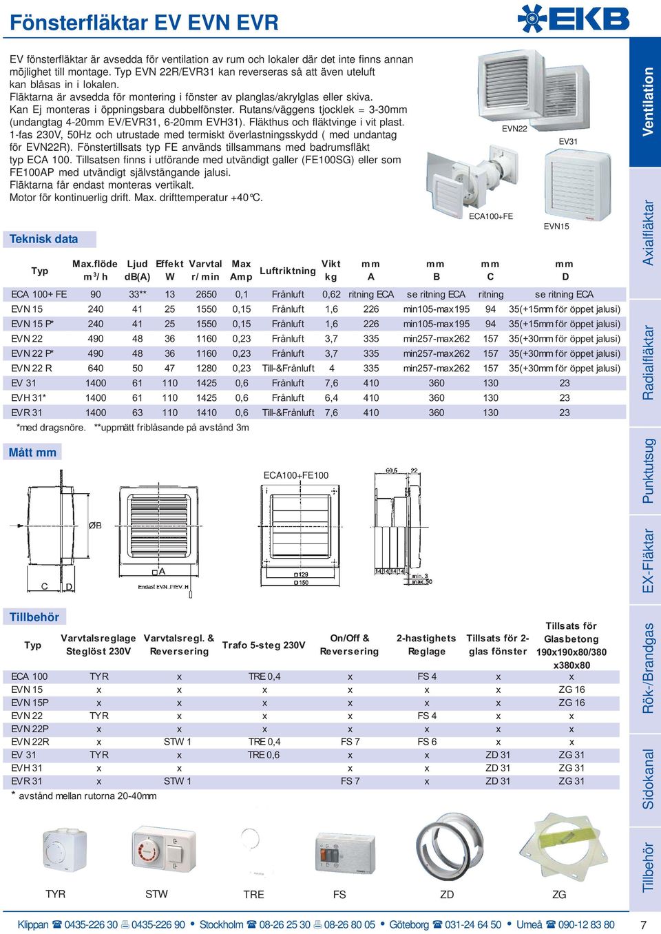 Rutans/väggens tjocklek = 3-30mm (undangtag 4-20mm EV/EVR31, 6-20mm EVH31). Fläkthus och fläktvinge i vit plast.