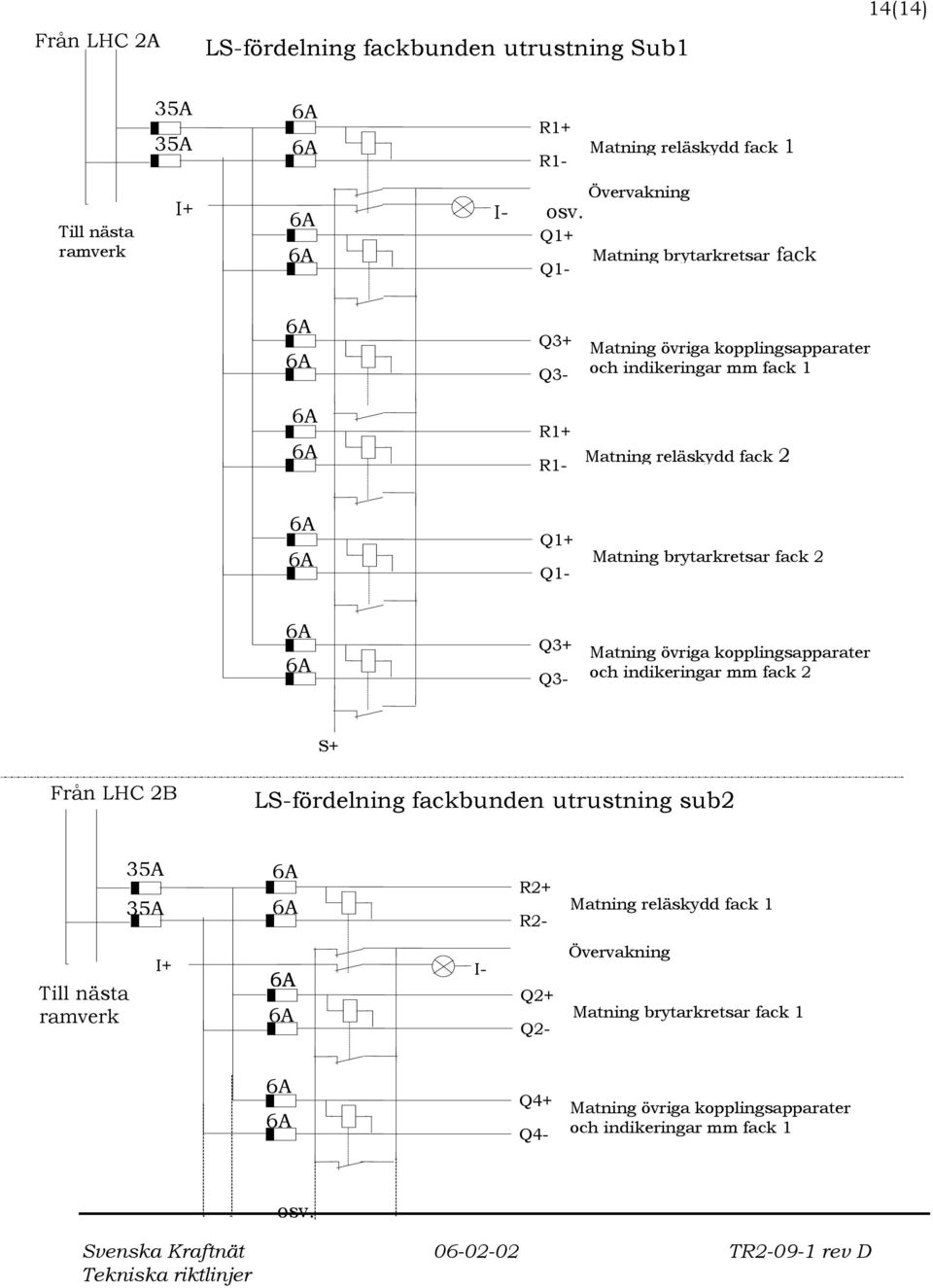 Matning brytarkretsar fack 2 Q3+ Q3- Matning övriga kopplingsapparater och indikeringar mm fack 2 S+ Från LHC 2B LS-fördelning fackbunden utrustning sub2 35A