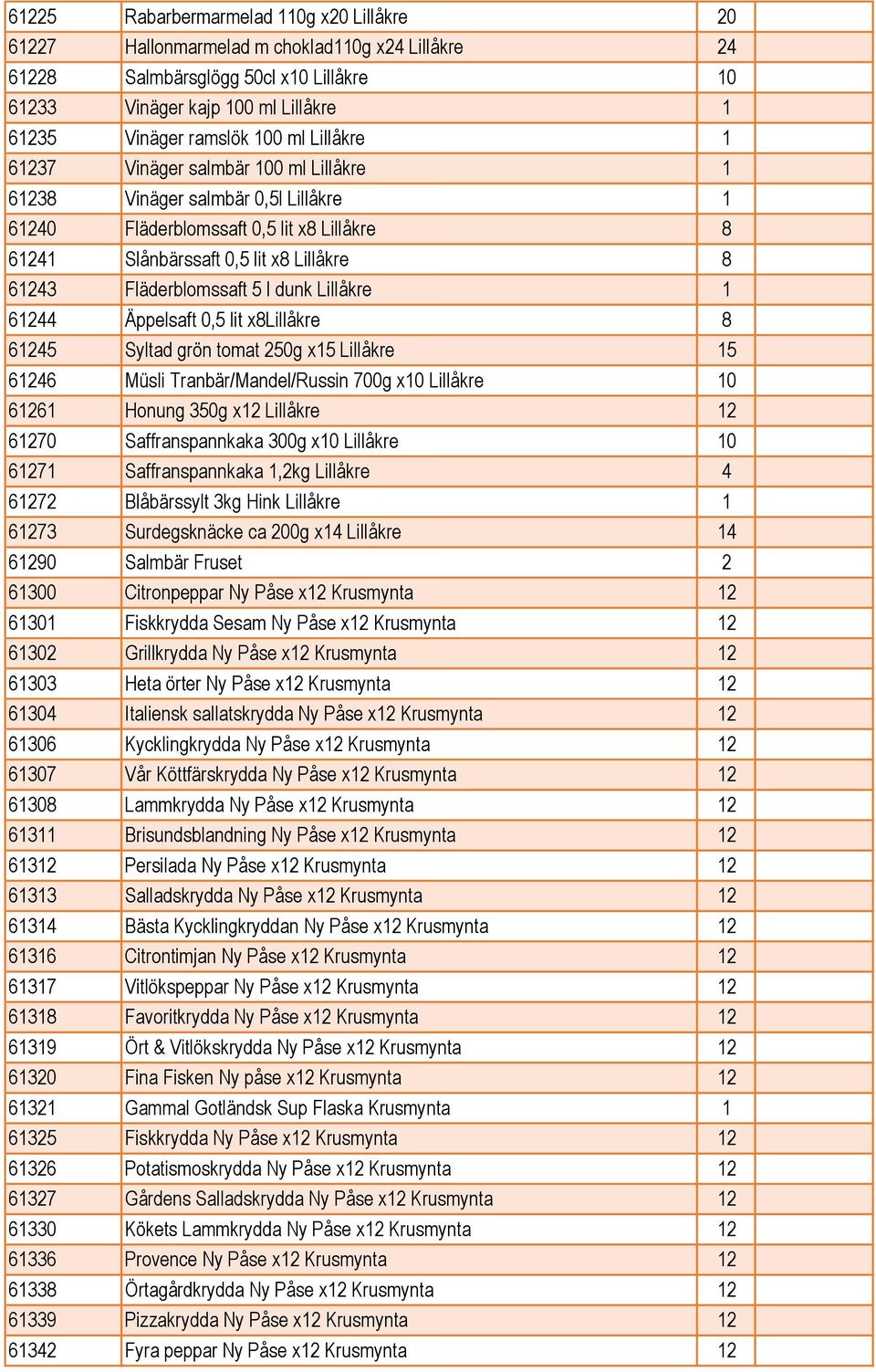 5 l dunk Lillåkre 1 61244 Äppelsaft 0,5 lit x8lillåkre 8 61245 Syltad grön tomat 250g x15 Lillåkre 15 61246 Müsli Tranbär/Mandel/Russin 700g x10 Lillåkre 10 61261 Honung 350g x12 Lillåkre 12 61270