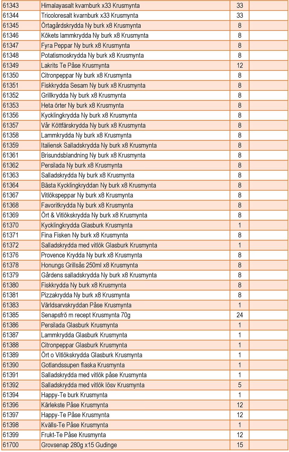 61352 Grillkrydda Ny burk x8 Krusmynta 8 61353 Heta örter Ny burk x8 Krusmynta 8 61356 Kycklingkrydda Ny burk x8 Krusmynta 8 61357 Vår Köttfärskrydda Ny burk x8 Krusmynta 8 61358 Lammkrydda Ny burk