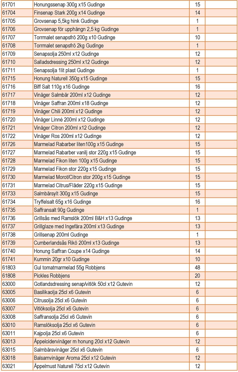 x15 Gudinge 15 61716 Biff Salt 110g x16 Gudinge 16 61717 Vinäger Salmbär 200ml x12 Gudinge 12 61718 Vinäger Saffran 200ml x18 Gudinge 12 61719 Vinäger Chili 200ml x12 Gudinge 12 61720 Vinäger Linné