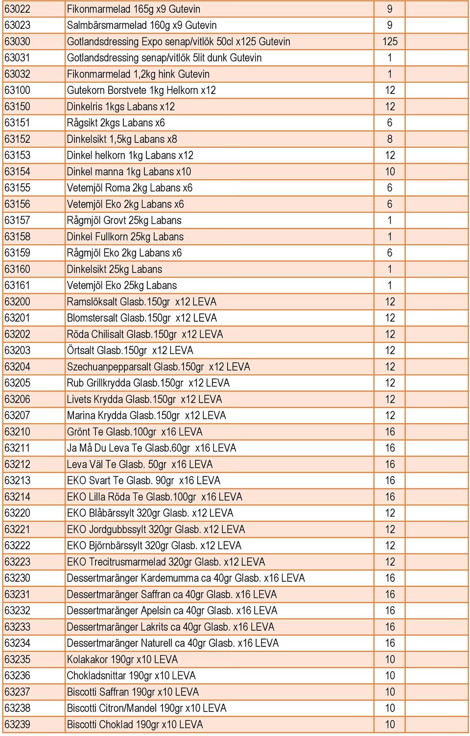 helkorn 1kg Labans x12 12 63154 Dinkel manna 1kg Labans x10 10 63155 Vetemjöl Roma 2kg Labans x6 6 63156 Vetemjöl Eko 2kg Labans x6 6 63157 Rågmjöl Grovt 25kg Labans 1 63158 Dinkel Fullkorn 25kg