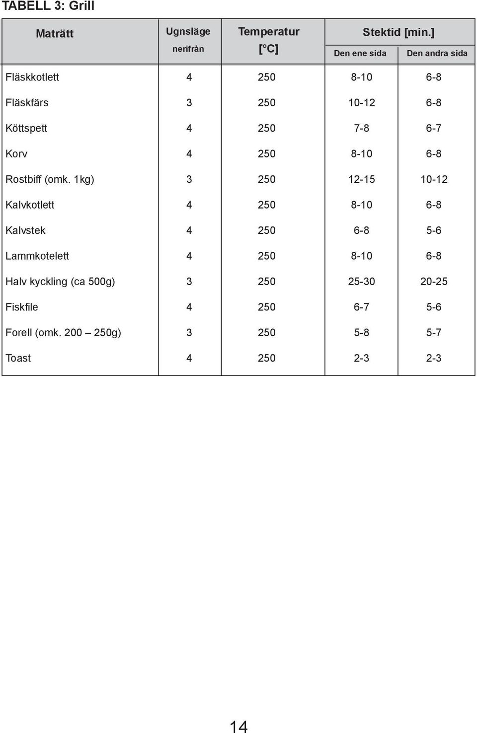 8-10 6-8 Rostbiff (omk.