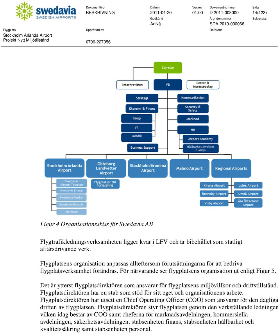 Det är ytterst flygplatsdirektören som ansvarar för flygplatsens miljövillkor och driftstillstånd. Flygplatsdirektören har en stab som stöd för sitt eget och organisationens arbete.