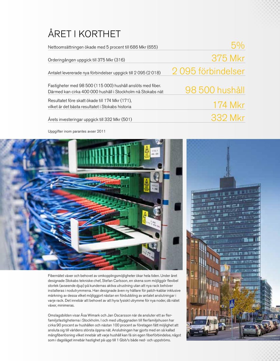 Därmed kan cirka 400 000 hushåll i Stockholm nå Stokabs nät Resultatet före skatt ökade till 174 Mkr (171), vilket är det bästa r esultatet i Stokabs historia Årets investeringar uppgick till 332 Mkr