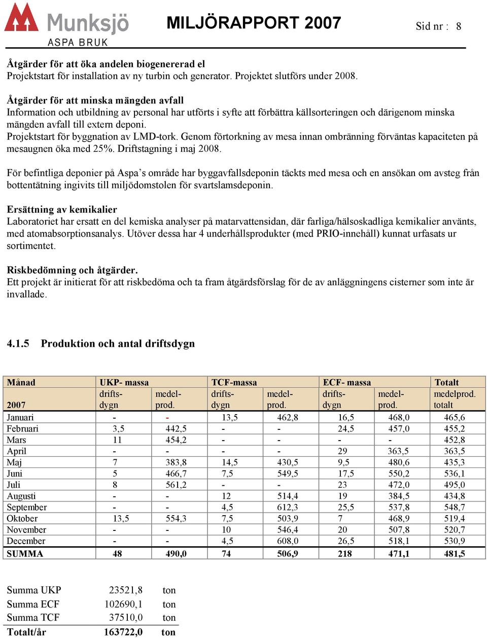 Projektstart för byggnation av LMD-tork. Genom förtorkning av mesa innan ombränning förväntas kapaciteten på mesaugnen öka med 25%. Driftstagning i maj 28.