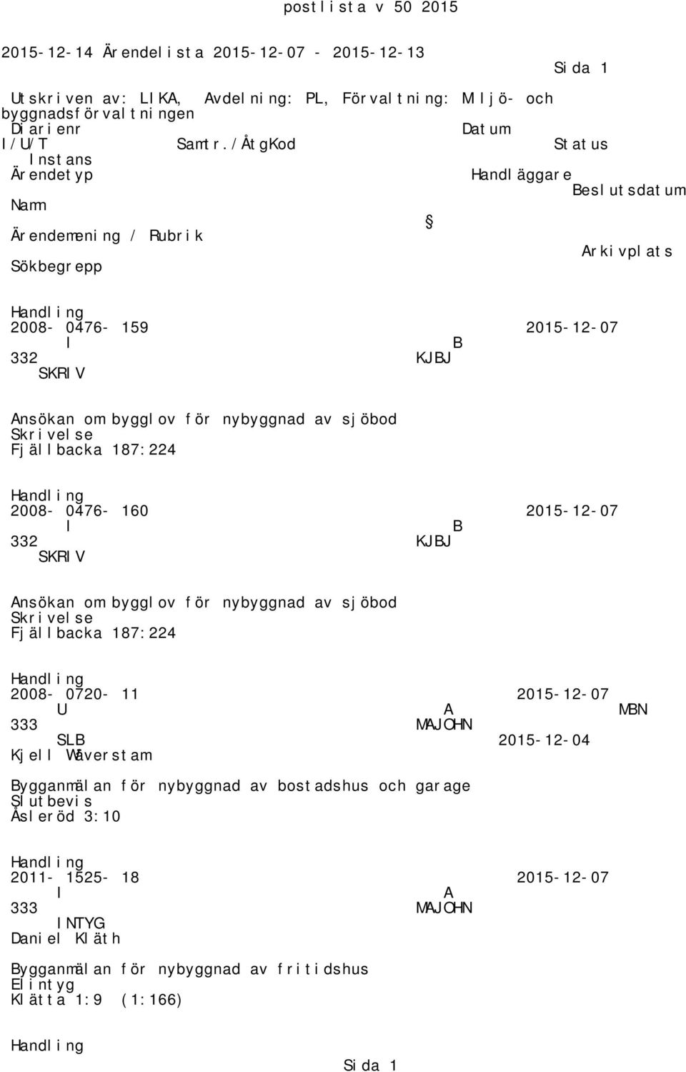 Skrivelse Fjällbacka 187:224 2008-0476- 160 2015-12-07 B 332 KJBJ SKRV nsökan om bygglov för nybyggnad av sjöbod Skrivelse Fjällbacka 187:224 2008-0720- 11 2015-12-07 MBN 333 MJOHN SLB