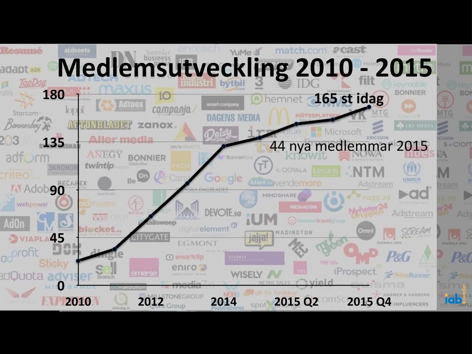 135 44 nya medlemmar 2015