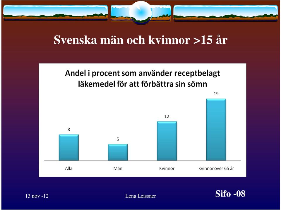 >15 år Sifo