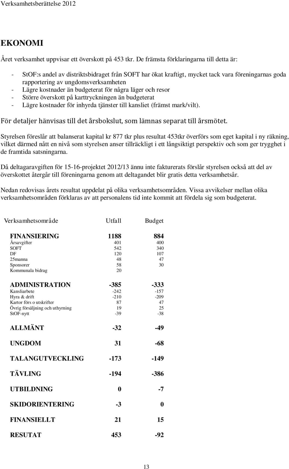 budgeterat för några läger och resor - Större överskott på karttryckningen än budgeterat - Lägre kostnader för inhyrda tjänster till kansliet (främst mark/vilt).