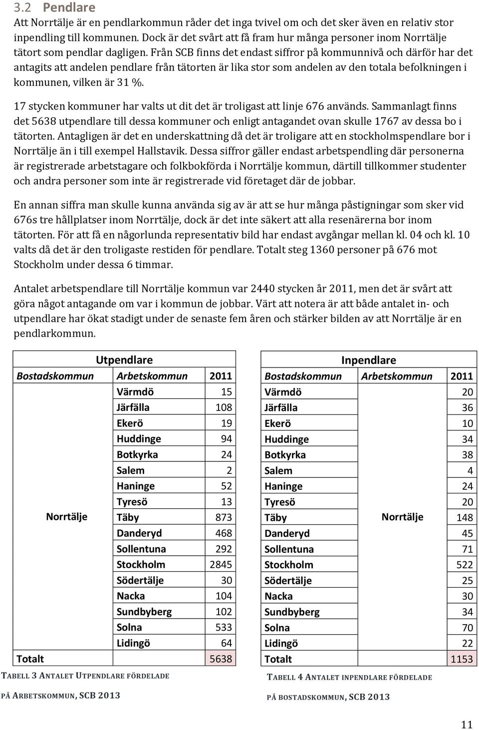 Från SCB finns det endast siffror på kommunnivå och därför har det antagits att andelen pendlare från tätorten är lika stor som andelen av den totala befolkningen i kommunen, vilken är 31 %.