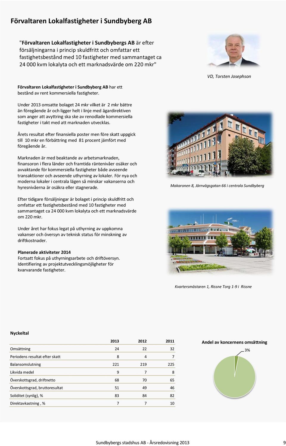 Under 2013 omsatte bolaget 24 mkr vilket är 2 mkr bättre än föregående år och ligger helt i linje med ägardirektiven som anger att avyttring ska ske av renodlade kommersiella fastigheter i takt med