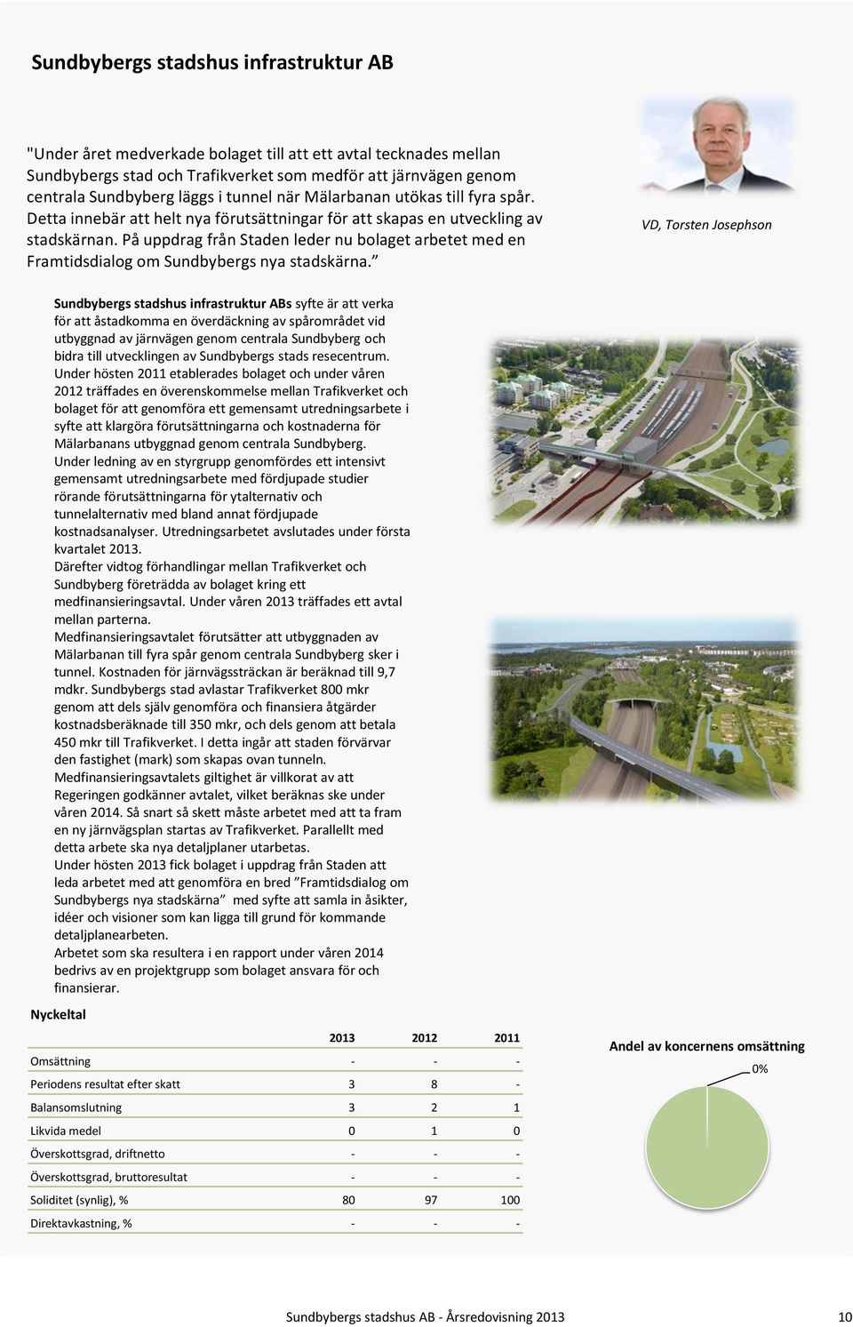 På uppdrag från Staden leder nu bolaget arbetet med en Framtidsdialog om Sundbybergs nya stadskärna.