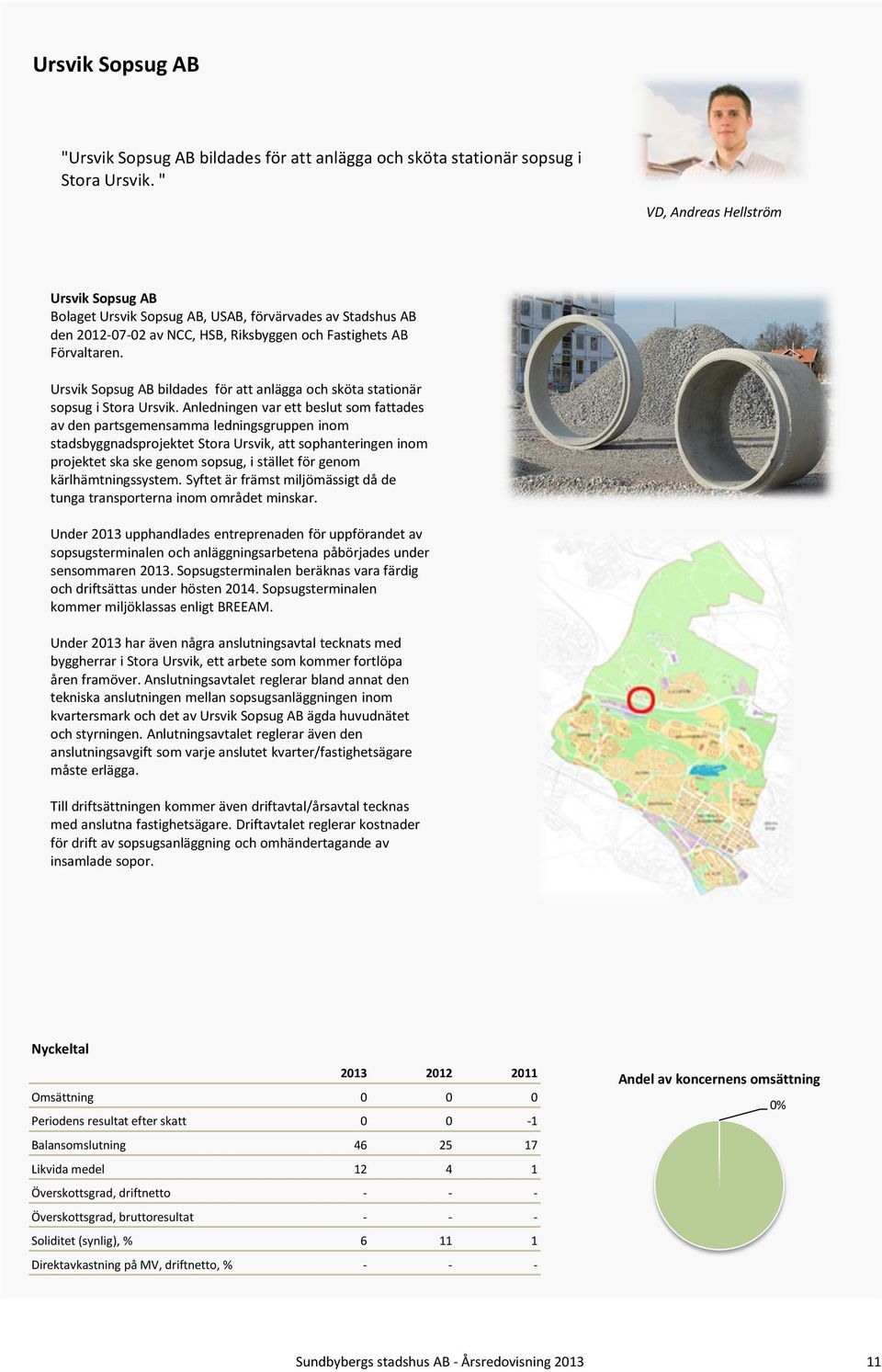 Ursvik Sopsug AB bildades för att anlägga och sköta stationär sopsug i Stora Ursvik.