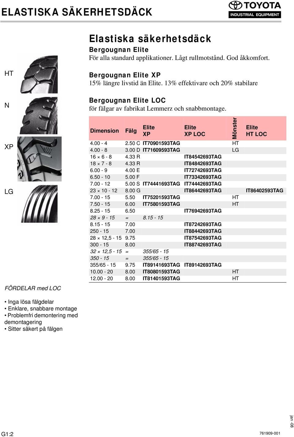 Dimension Fälg Elite XP Elite XP LOC Mönster Elite HT LOC 4.00-4 2.50 C IT70901593TAG HT 4.00-8 3.00 D IT71609593TAG LG 16 6-8 4.33 R IT84542693TAG 18 7-8 4.33 R IT84842693TAG 6.00-9 4.