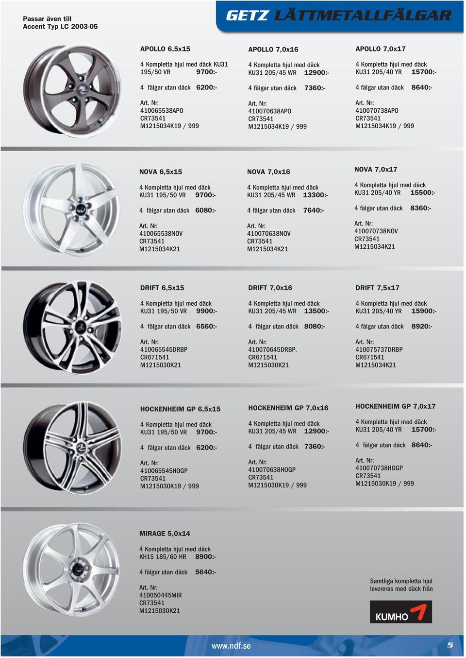 fälgar utan däck 7640:- 410070638NOV NOVA 7,0x17 KU31 205/40 YR 15500:- 4 fälgar utan däck 8360:- 410070738NOV DRIFT 6,5x15 KU31 195/50 VR 9900:- 4 fälgar utan däck 6560:- 410065545DRBP CR671541