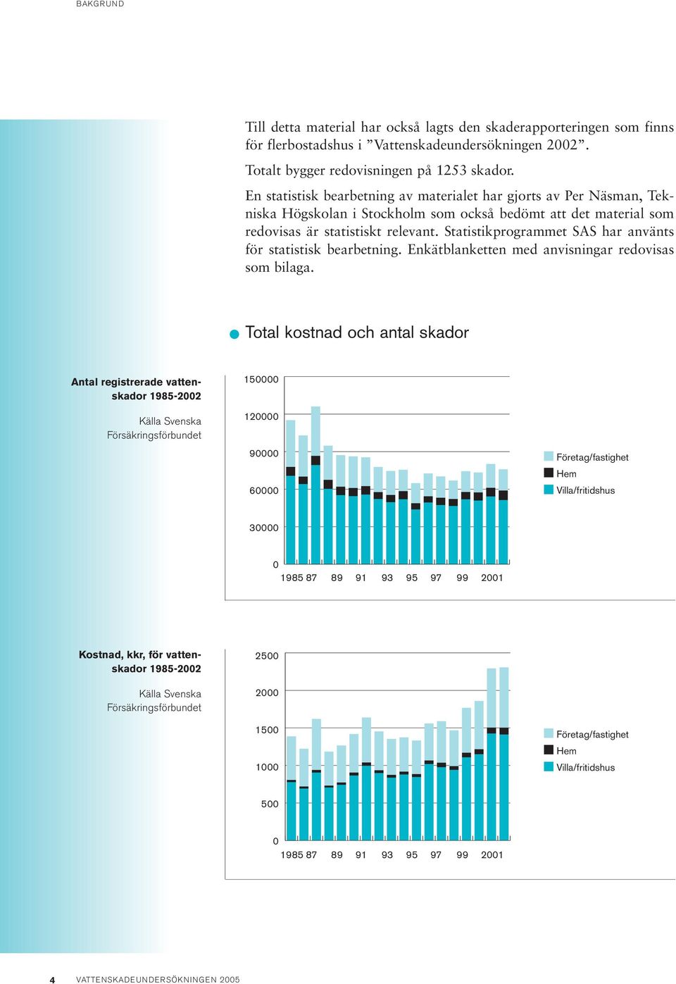 Statistikprogrammet SAS har använts för statistisk bearbetning. Enkätblanketten med anvisningar redovisas som bilaga.