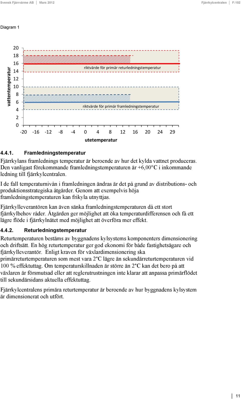 I de fall temperaturnivån i framledningen ändras är det på grund av distributions- och produktionsstrategiska åtgärder. Genom att exempelvis höja framledningstemperaturen kan frikyla utnyttjas.