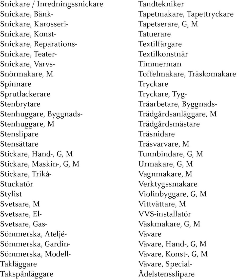 Ateljé- Sömmerska, Gardin- Sömmerska, Modell- Takläggare Takspånläggare Tandtekniker Tapetmakare, Tapettryckare Tapetserare, G, M Tatuerare Textilfärgare Textilkonstnär Timmerman Toffelmakare,