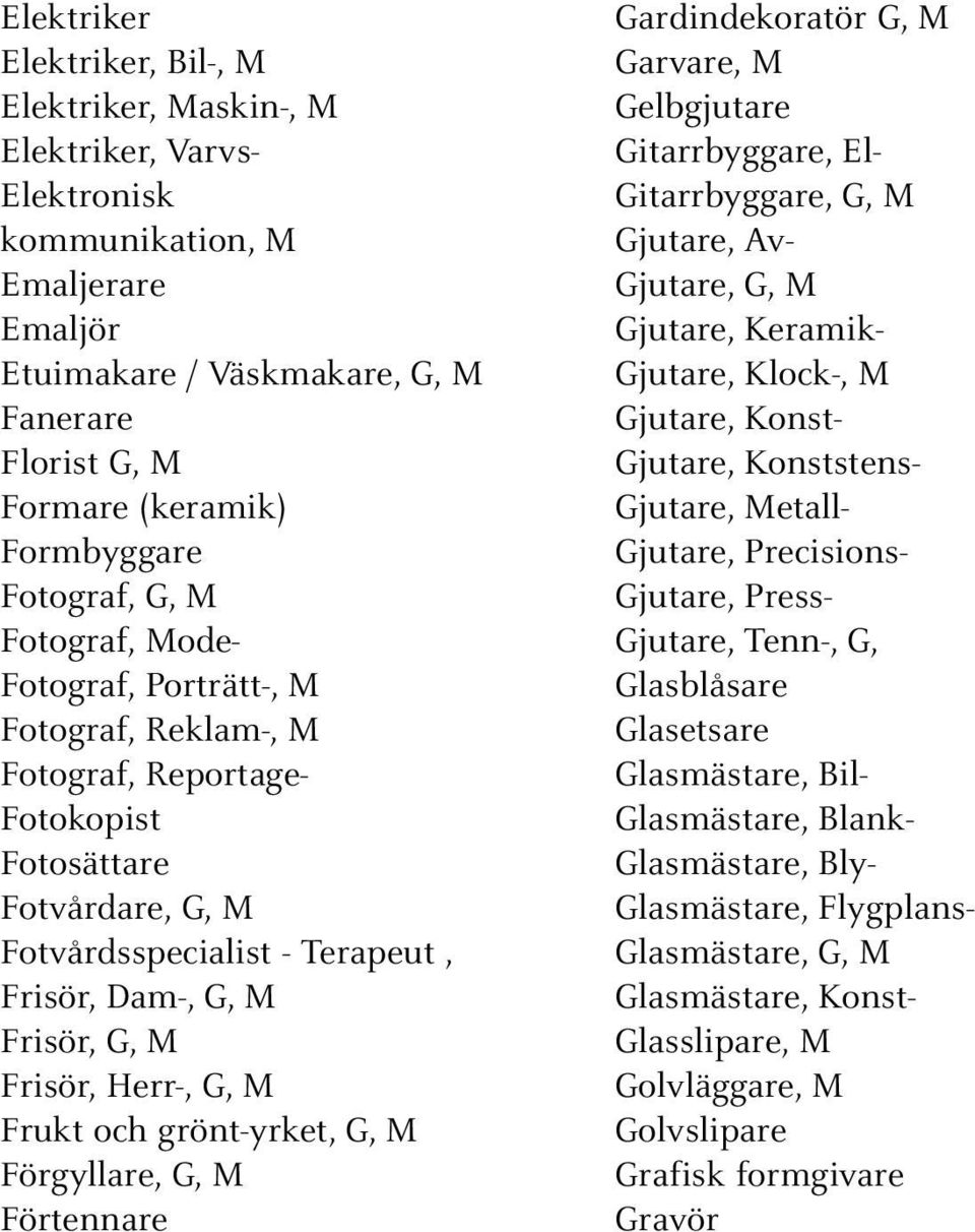 Frisör, G, M Frisör, Herr-, G, M Frukt och grönt-yrket, G, M Förgyllare, G, M Förtennare Gardindekoratör G, M Garvare, M Gelbgjutare Gitarrbyggare, El- Gitarrbyggare, G, M Gjutare, Av- Gjutare, G, M