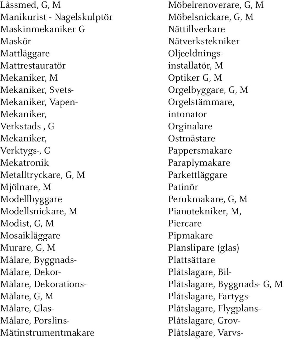 Målare, Porslins- Mätinstrumentmakare Möbelrenoverare, G, M Möbelsnickare, G, M Nättillverkare Nätverkstekniker Oljeeldningsinstallatör, M Optiker G, M Orgelbyggare, G, M Orgelstämmare, intonator