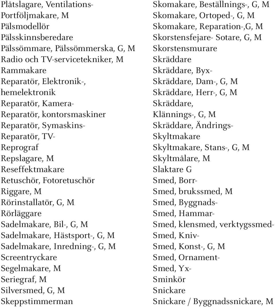 Sadelmakare, Bil-, G, M Sadelmakare, Hästsport-, G, M Sadelmakare, Inredning-, G, M Screentryckare Segelmakare, M Seriegraf, M Silversmed, G, M Skeppstimmerman Skomakare, Beställnings-, G, M