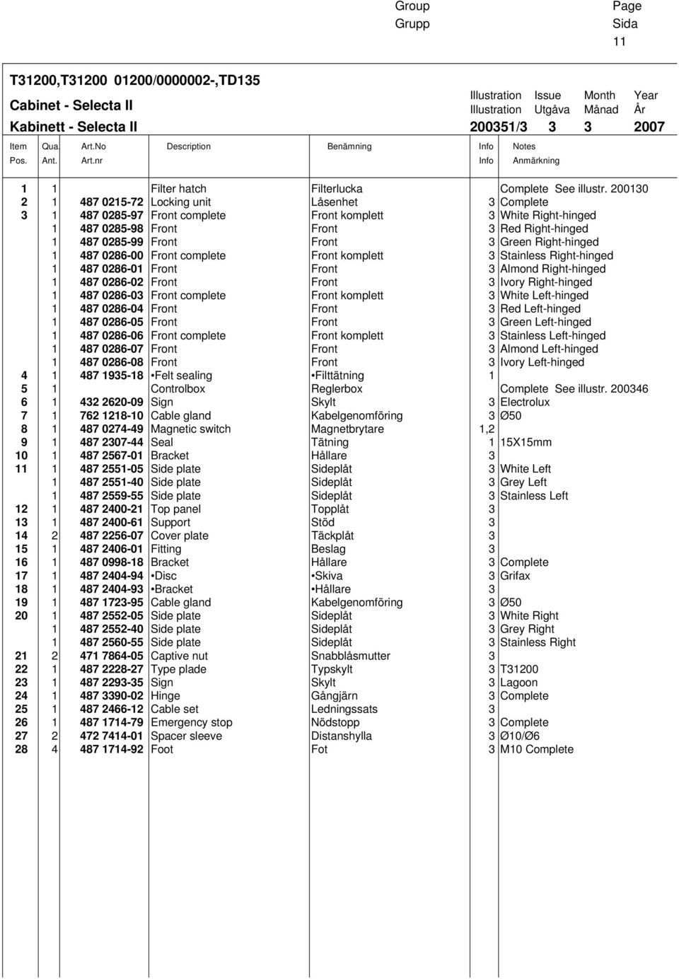200130 2 1 487 0215-72 Locking unit Låsenhet 3 Complete 3 1 487 0285-97 Front complete Front komplett 3 White Right-hinged 1 487 0285-98 Front Front 3 Red Right-hinged 1 487 0285-99 Front Front 3