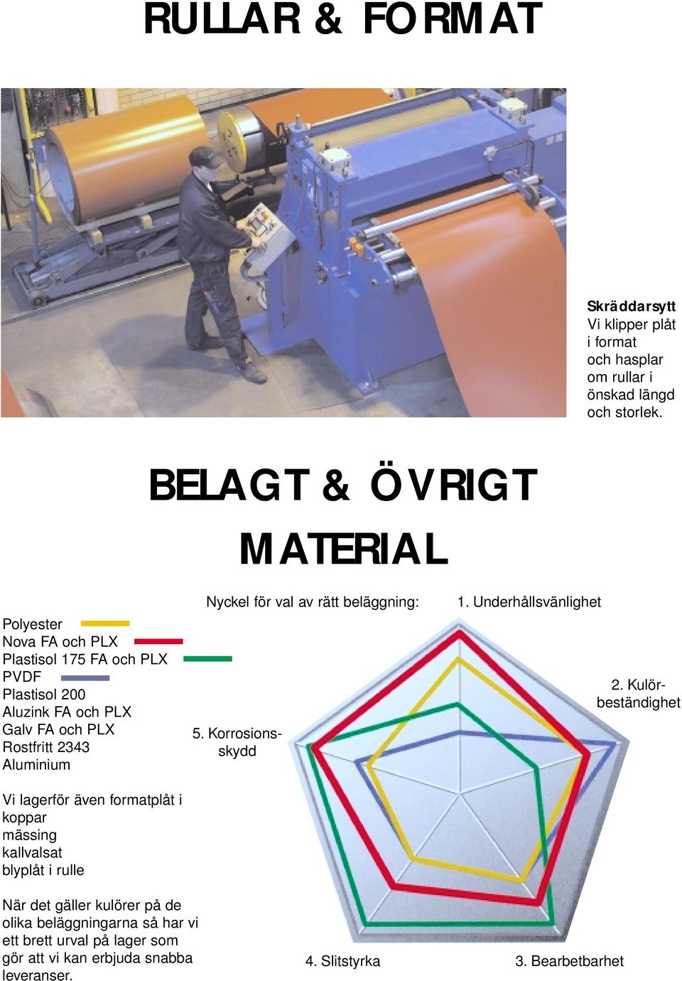 Aluminium Vi lagerför även formatplåt i koppar mässing kallvalsat blyplåt i rulle Nyckel för val av rätt beläggning: 5. Korrosionsskydd 1.