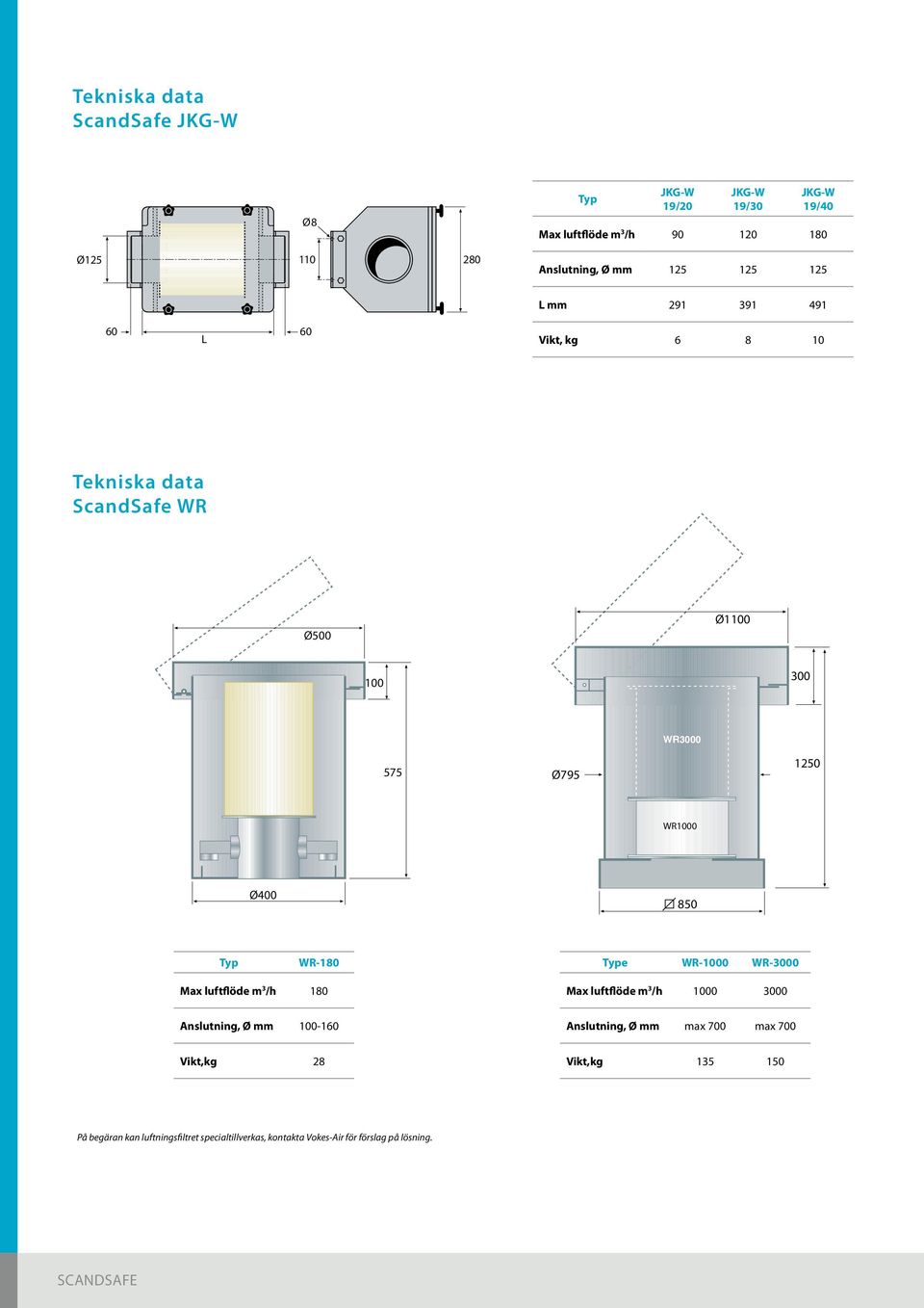 850 Typ WR-180 Type WR-1000 WR-3000 Max lftflöde m 3 /h 180 Max lftflöde m 3 /h 1000 3000 Ansltning, Ø mm 100-160 Ansltning, Ø mm max